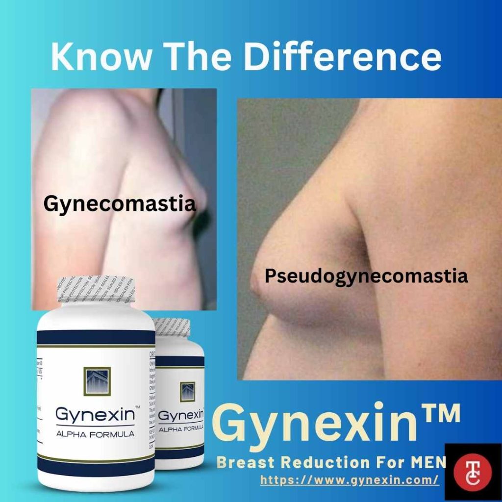 Gynexin Infographic